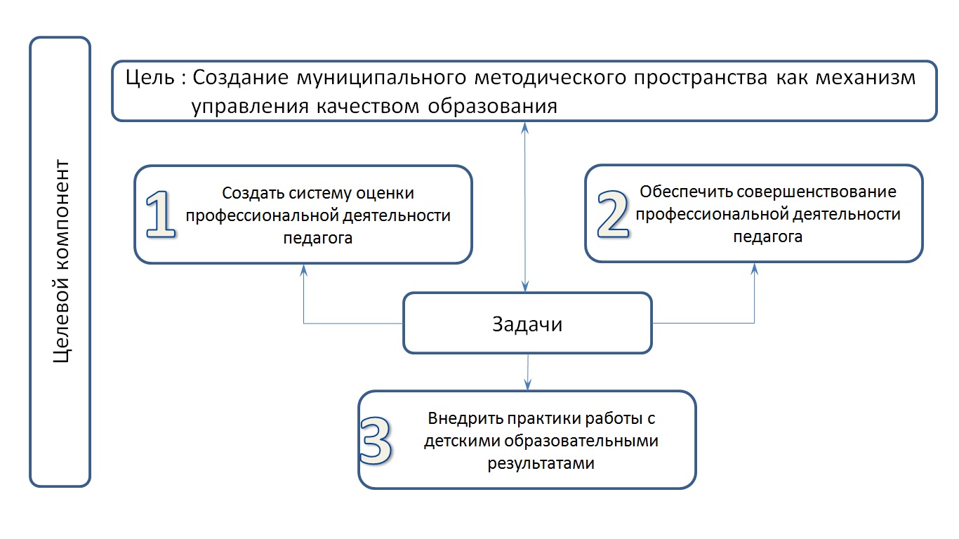 Документы — УО Администрации Иланского района Красноярского края